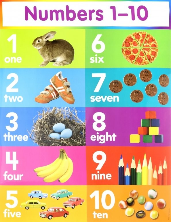 Numbers 1-10 Chart